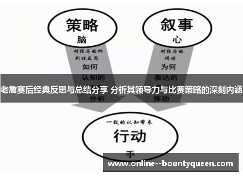 老詹赛后经典反思与总结分享 分析其领导力与比赛策略的深刻内涵