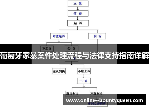 葡萄牙家暴案件处理流程与法律支持指南详解 葡萄牙家暴案件处理流程与法律支持指南详解
