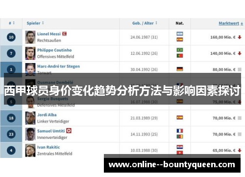 西甲球员身价变化趋势分析方法与影响因素探讨 西甲球员身价变化趋势分析方法与影响因素探讨