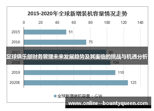 足球俱乐部财务管理未来发展趋势及其面临的挑战与机遇分析 足球俱乐部财务管理未来发展趋势及其面临的挑战与机遇分析