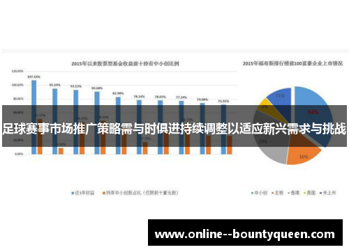 足球赛事市场推广策略需与时俱进持续调整以适应新兴需求与挑战