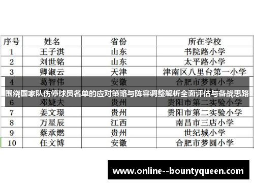 围绕国家队伤停球员名单的应对策略与阵容调整解析全面评估与备战思路