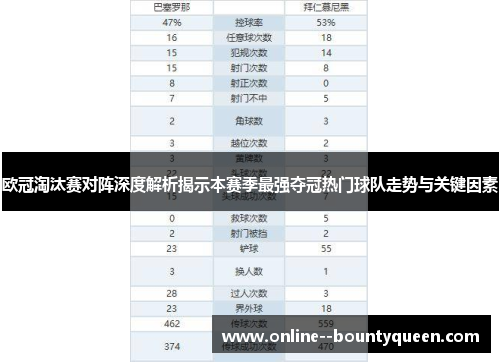 欧冠淘汰赛对阵深度解析揭示本赛季最强夺冠热门球队走势与关键因素 欧冠淘汰赛对阵深度解析揭示本赛季最强夺冠热门球队走势与关键因素