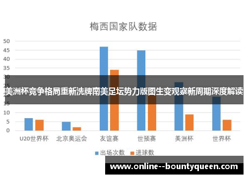 美洲杯竞争格局重新洗牌南美足坛势力版图生变观察新周期深度解读