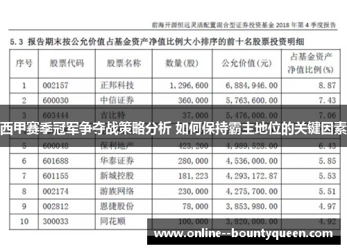 西甲赛季冠军争夺战策略分析 如何保持霸主地位的关键因素 西甲赛季冠军争夺战策略分析 如何保持霸主地位的关键因素