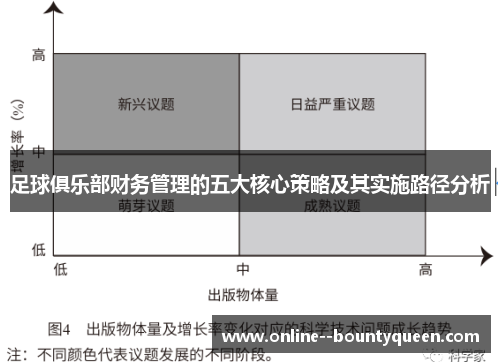 足球俱乐部财务管理的五大核心策略及其实施路径分析