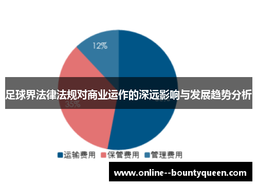 足球界法律法规对商业运作的深远影响与发展趋势分析