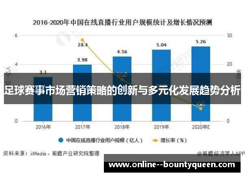 足球赛事市场营销策略的创新与多元化发展趋势分析 足球赛事市场营销策略的创新与多元化发展趋势分析