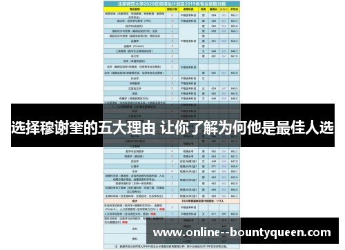 选择穆谢奎的五大理由 让你了解为何他是最佳人选 选择穆谢奎的五大理由 让你了解为何他是最佳人选