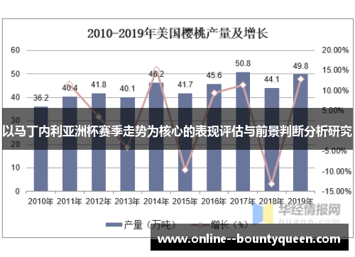 以马丁内利亚洲杯赛季走势为核心的表现评估与前景判断分析研究 以马丁内利亚洲杯赛季走势为核心的表现评估与前景判断分析研究