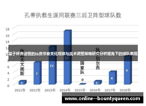 基于杯赛进程的比赛节奏变化观察与战术调整策略研究分析视角下的球队表现