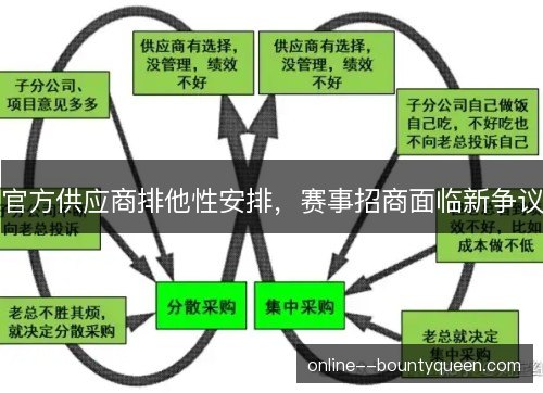 官方供应商排他性安排,赛事招商面临新争议 官方供应商排他性安排,赛事招商面临新争议